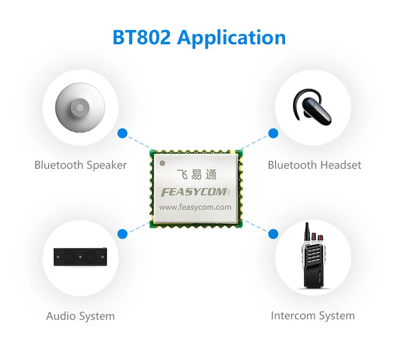 FEASYCOM Bluetooth аудио и данных макетная плата для CSR8670 чип Bluetooth модуль FSC-BT802