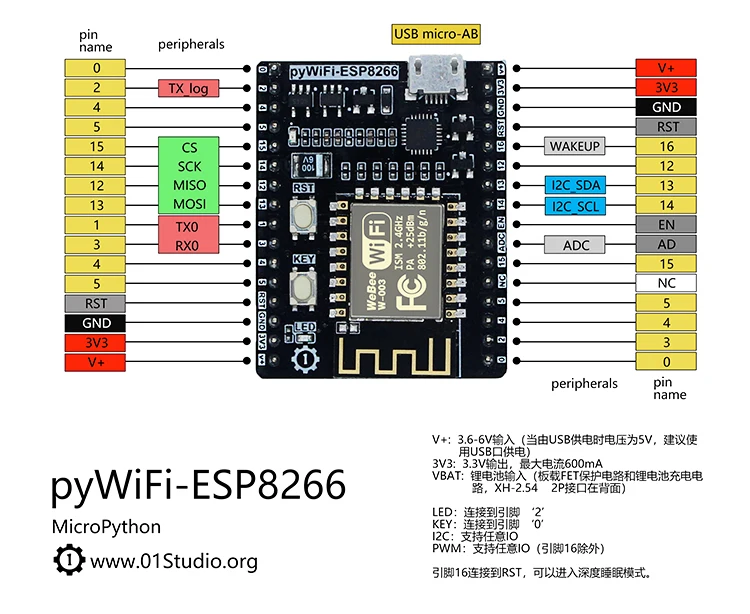 Py wifi-ESP8266: микропитон/Интернет вещей wifi обучающая макетная плата/совместимая Pyboard