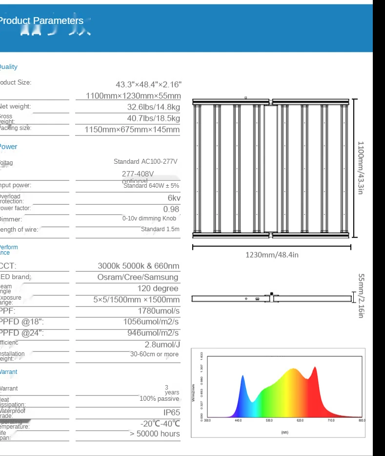 Рисунок 5 - 640W затемнения светодиодный полный
