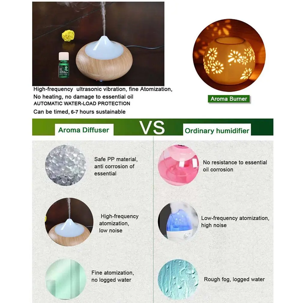 LED 7 Colour Ultrasonic Aroma Essential Oil Diffuser Air Purifier Humidifier 3 in 1 Function purification
