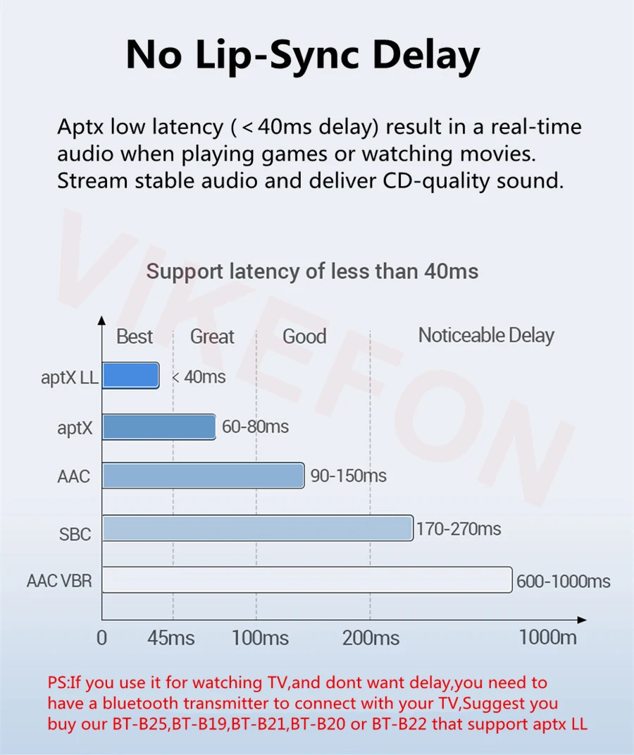 20H Play 50 м длинный Rang Bluetooth 5,0 RCA приемник с 3D объемным aptX LL 3,5 мм Jack Aux беспроводной адаптер автомобильный аудио передатчик