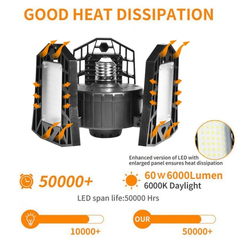 LED Garage Light With PIR Motion Sensor Workshop Lamp Deformed Folding Chandelier Mining Factory Lights with Radar | Освещение