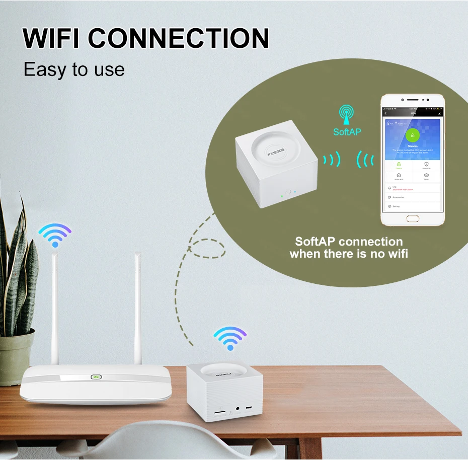 Fuers Беспроводной сигнализации WI FI GSM охранная сигнализация Системы комплект