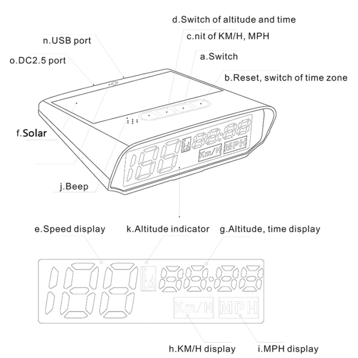 Автомобильный OBD HUD Дисплей солнечный gps Светодиодный KMH MPH Спидометр сигнализация автоматическое безопасное Предупреждение F-Best