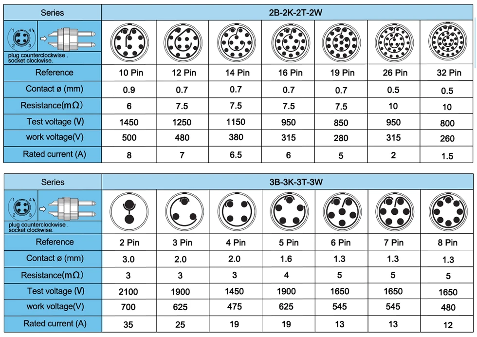 ip68 phg 0k 1k 2k 3k.302 304