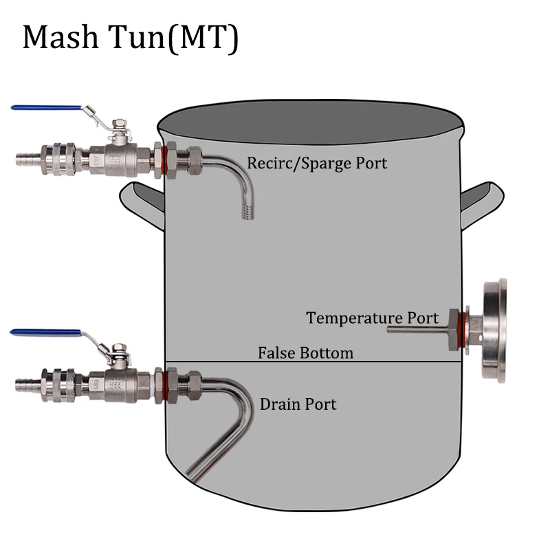 Mash Tun(MT) чайник для домашнего заваривания бесшовный набор для преобразования Sparge дренажный Термометр порты Qucik разъединитель стиль