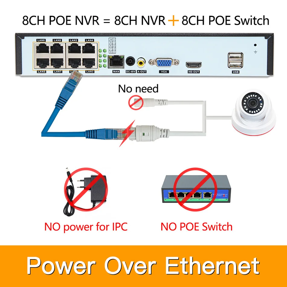 8ch 5MP POE комплекты H.265 система видеонаблюдения PoE NVR домашняя купольная IP камера сигнализация видеонаблюдения Видео P2P P6Spro
