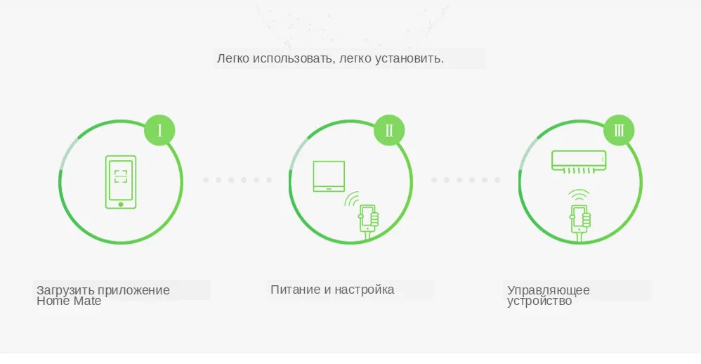 ZigBee infrared remote control Smart Home Automation (10)