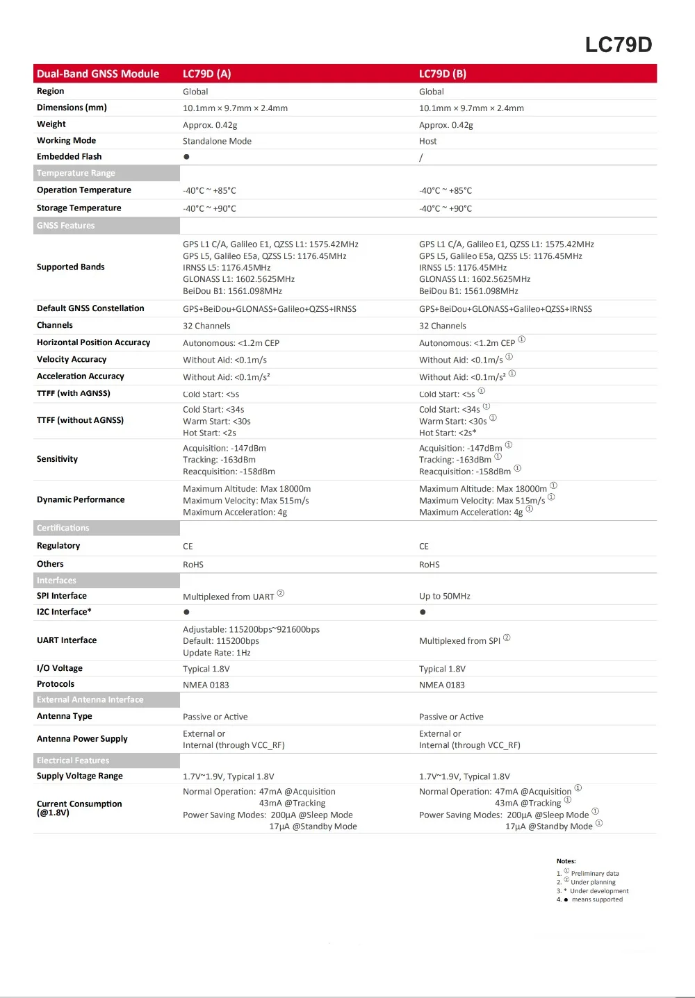 LC79DAMD GNSS модуль LC79D ультра-маленький мульти-ГНСС gps L1 L2 Galileo и QZSS ГЛОНАСС и BeiDou UART и iec интерфейсы