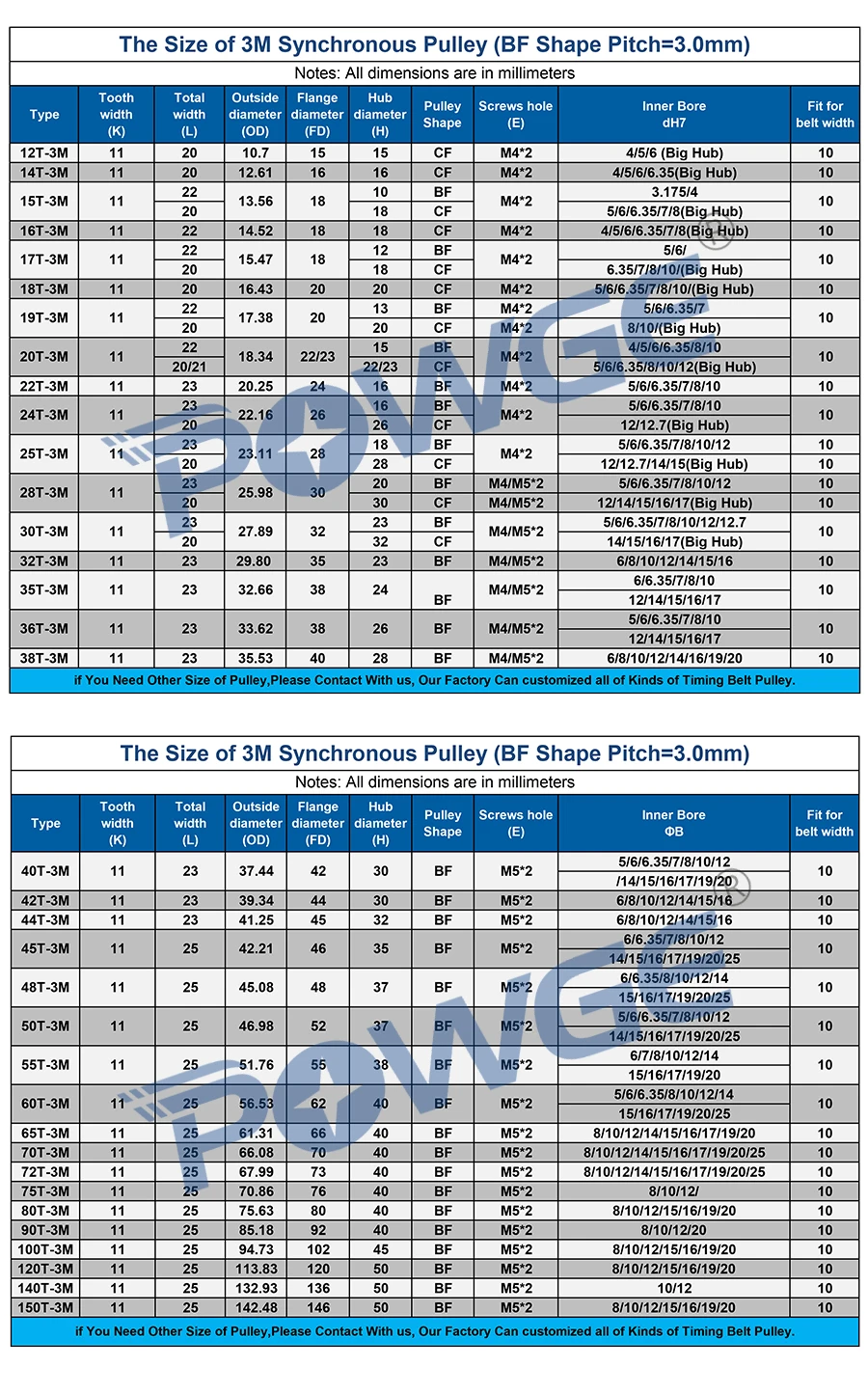 Зубцы синхронные POWGE 120 зубьев 3 м 8/10/12/14/15/16/19/20/25 мм для зубчатого ремня ГРМ шириной