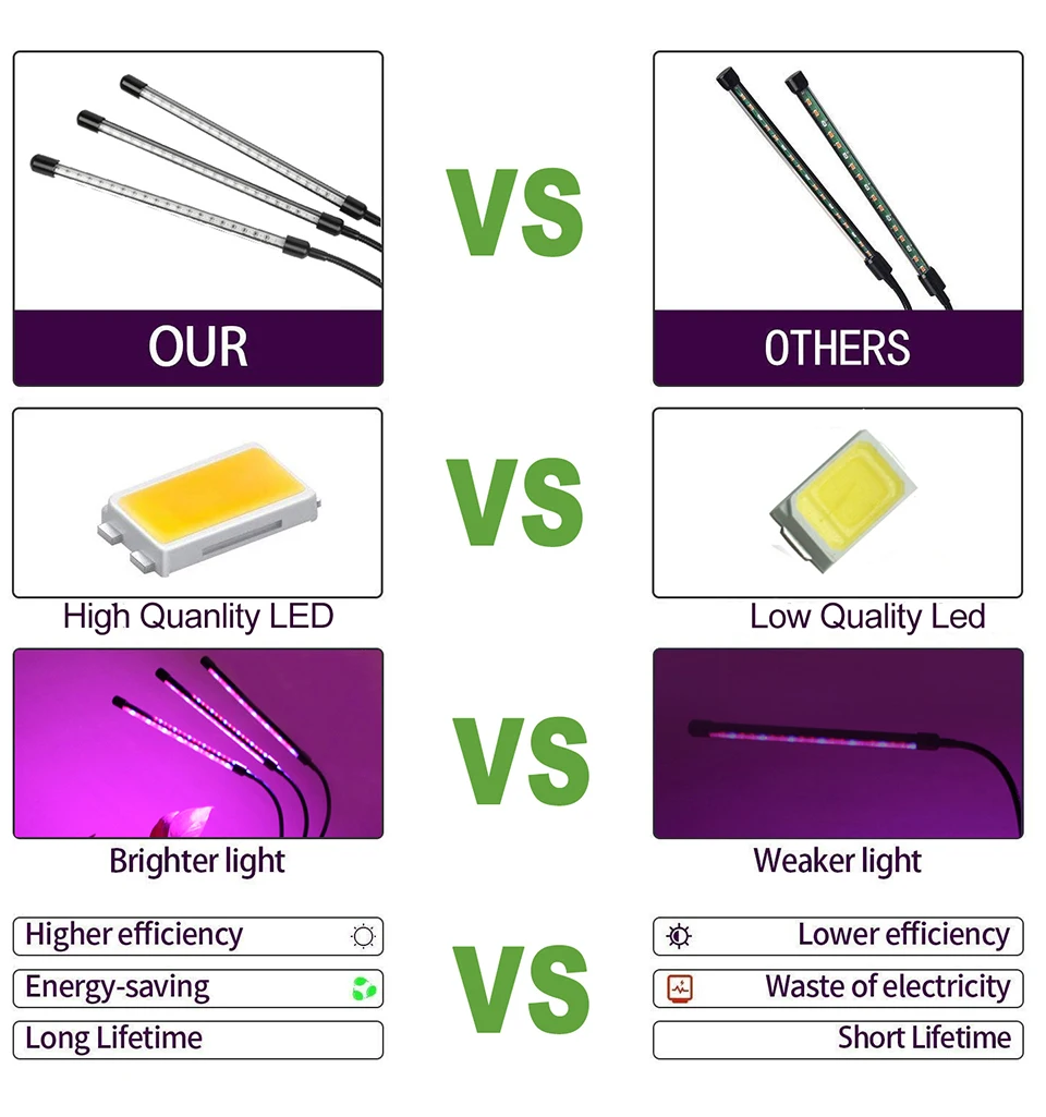 Led Grow Light 9W 18W 27W Timer Phyto Lamp For Plants Full Spectrum Grow Box Light USB 5 Dimmable For Indoor Plant Seedlings led (7)