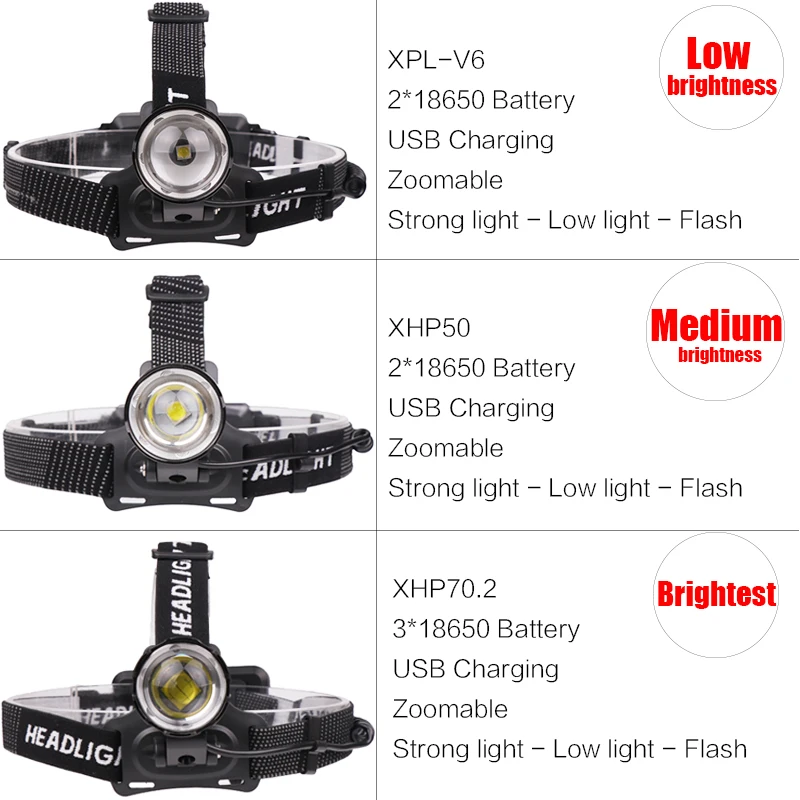 Супер яркий XHP70.2 USB Перезаряжаемый светодиодный налобный фонарь XHP70 самый мощный налобный фонарь для рыбалки, кемпинга, фонарь с зумом на 3*18650 батареях