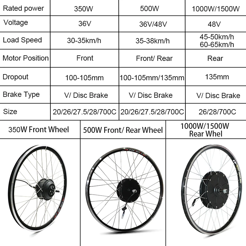какая мощность на колесе. таблица нагрузок и скорости автошин. момент инерции колеса формула через момент. как определить мощность мотор колеса. таблица максимальных оборотов бензопил штиль.