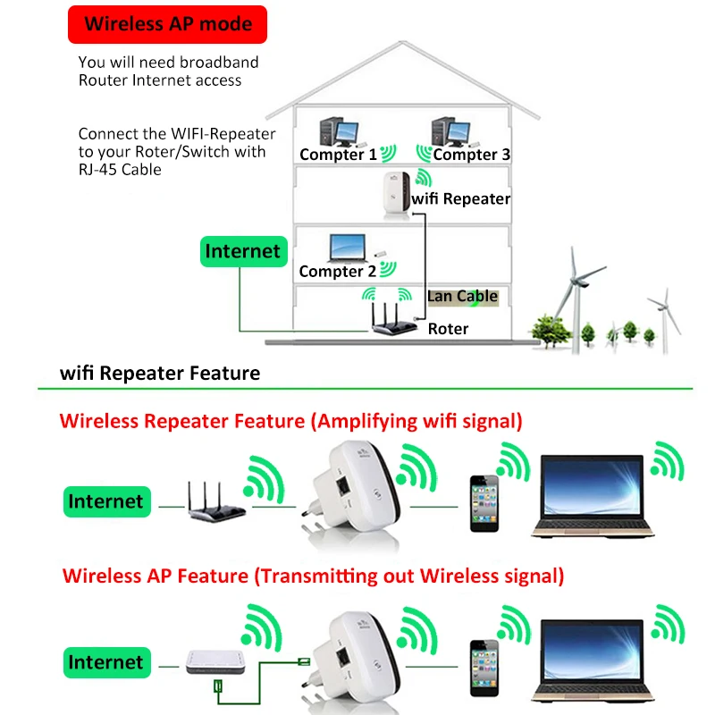 wireless wi fi 802 11n 300mbps 2 4g firewall home router repeater extender repetidor booster for 5