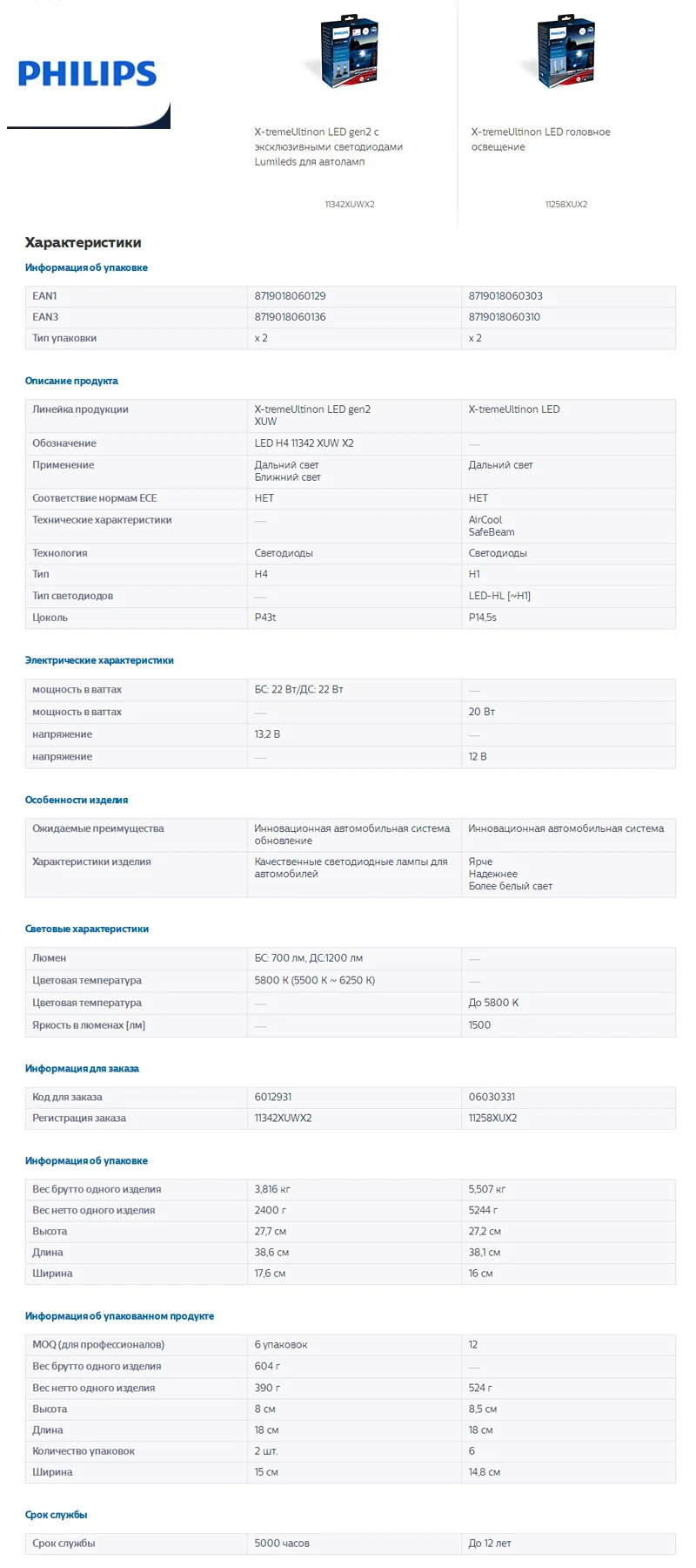 PHILIPS X-tremeUltinon LED gen2 HL-H7 H4 H1 H11 HIR2, LED FOG H8/H11/H16 стильный белый цвет 5800К, На 200-250% более яркий свет