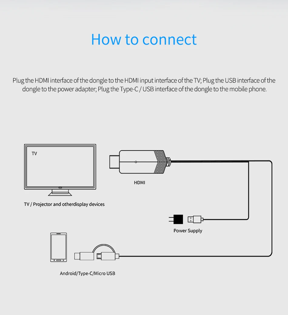 JKING tv Stick Micro usb type C кабель Plug Play зеркалирование экран для Android HD tv адаптер HDMI потоковая передача Full 1080p для S10