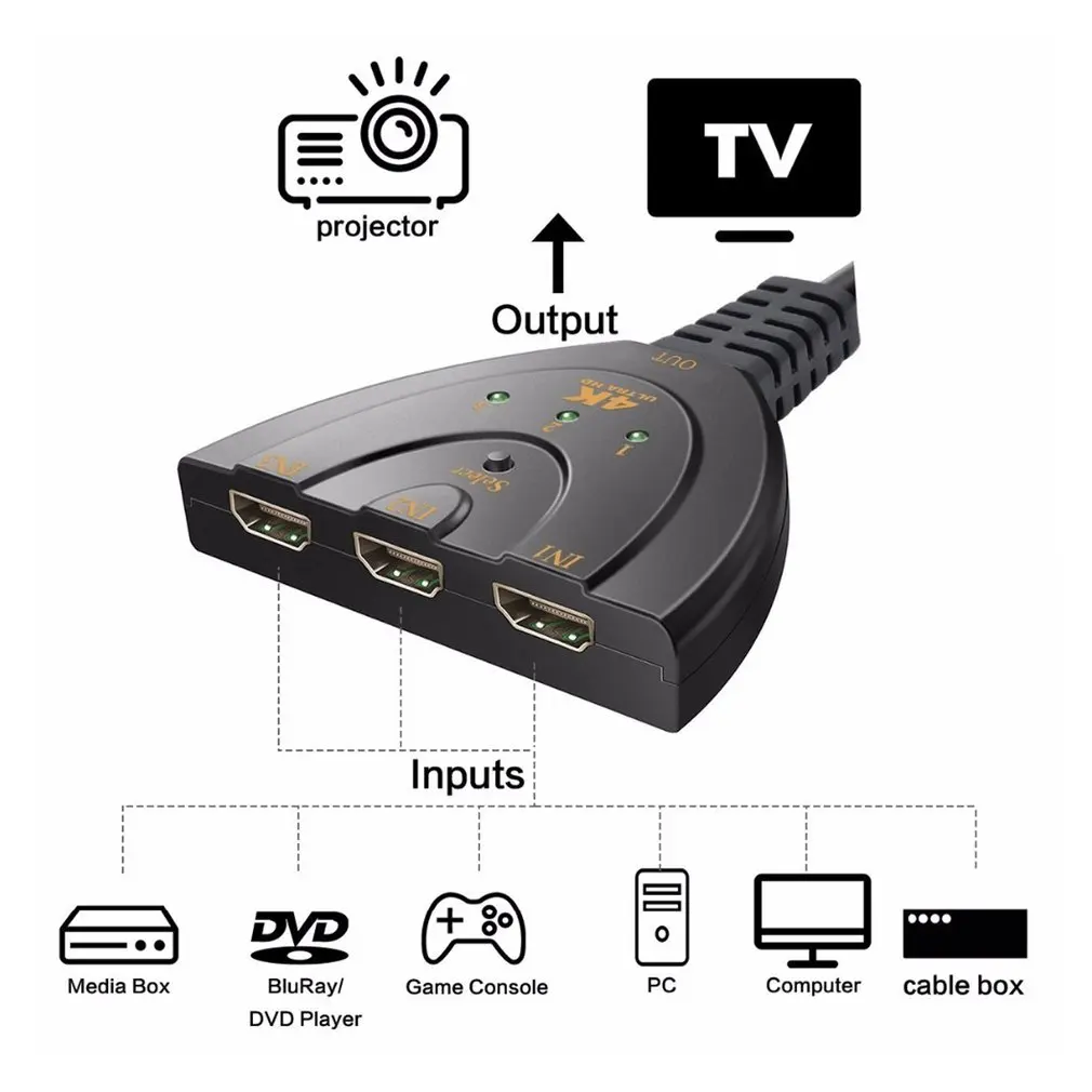 

4k x 2k 3D Mini 3 Port Switch HDMI 1.4b 4k Switcher HDMI Splitter 1080p 3 in 1 Out Port Hub for DVD HDTV Xbox PS3 PS4