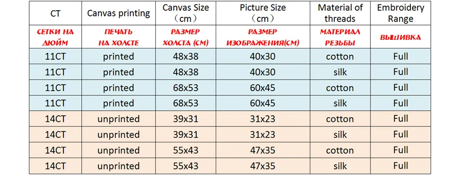 NCMF258-商品规则表格