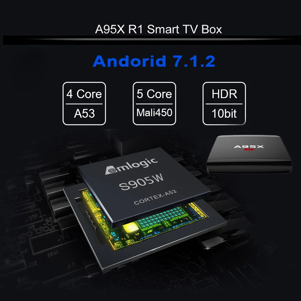 A95X R1 ТВ приставка Smart Android 7.1.2 ТВ приставка Amlogic S905W четырехъядерный H.265 VP9 Мини ПК 2 ГБ/16 ГБ DLNA Miracast Airplay WiFi LAN HD