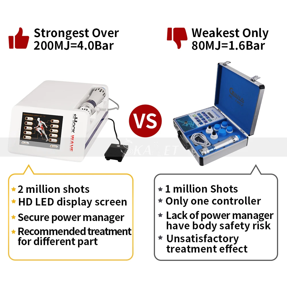 Protable ED Shock Wave ESWT Low Intensity Therapy Machine for Erectile Dysfunction and Physicaly Body Pain Relif