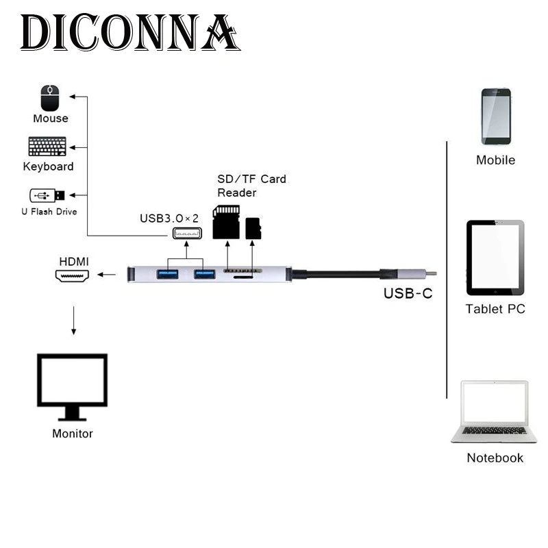 Горячая Распродажа, 5 в 1, USB-C, эспандер-концентратор type-C, концентратор USB C, 5 в 1, USB-C-4 K, HDMI, USB 3,0, SD, TF, кардридер, адаптеры, Конвертеры