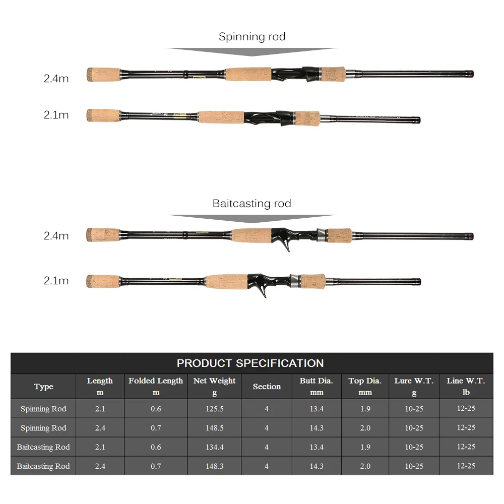 

New 4 Section Carbon Baitcasting Spinning Fishing Rod 2.1 2.4m Lure Rod Travel Rod Casting Fishing Pole De Pesca Saltwater Rod