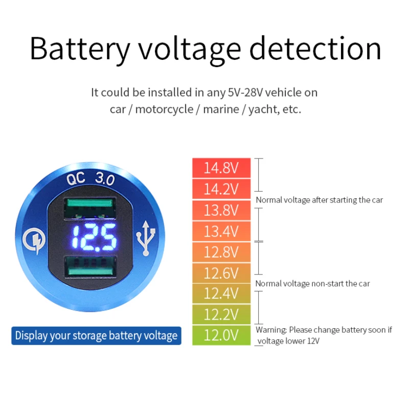 Быстрая зарядка 3,0, автомобильное зарядное устройство с двумя USB, водонепроницаемая розетка, быстрая зарядка, светодиодный дисплей, комплект для 12 В/24 В, для автомобиля, лодки, автобуса, грузовика