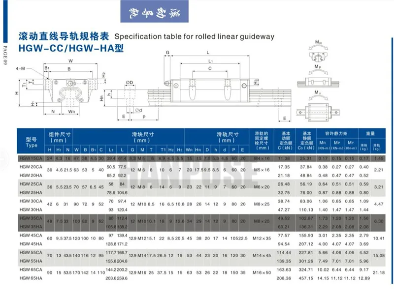 HGR 25 линейная направляющая 300 800 мм длина квадратная линейная направляющая для HGH20 25 слайдер блок CNC