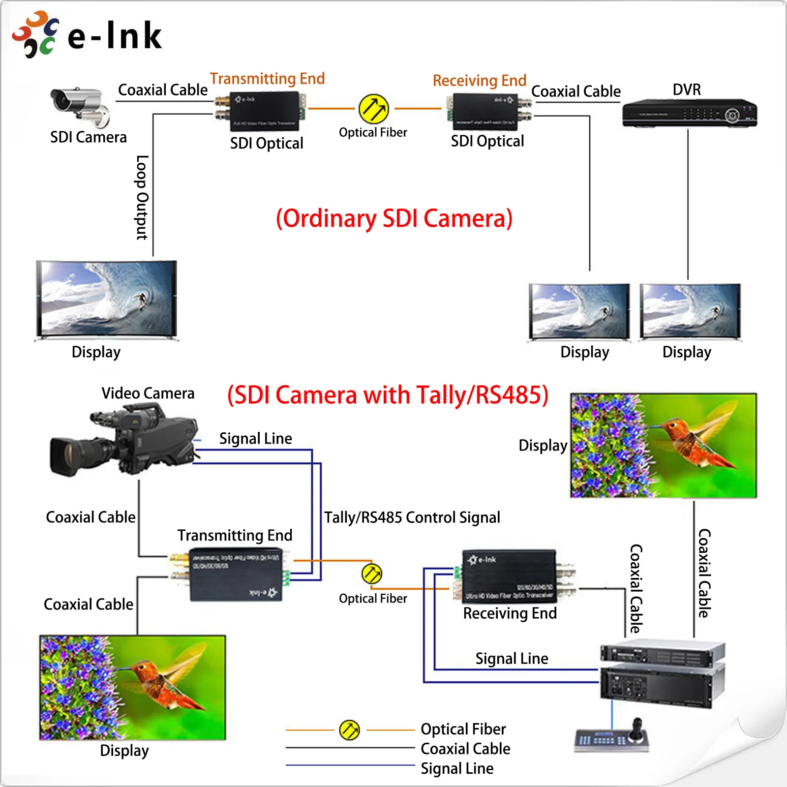 Мини удлинитель для оптоволокна 3G/HD/SD SDI Over SMF 20Km|Оптоволоконное оборудование| |