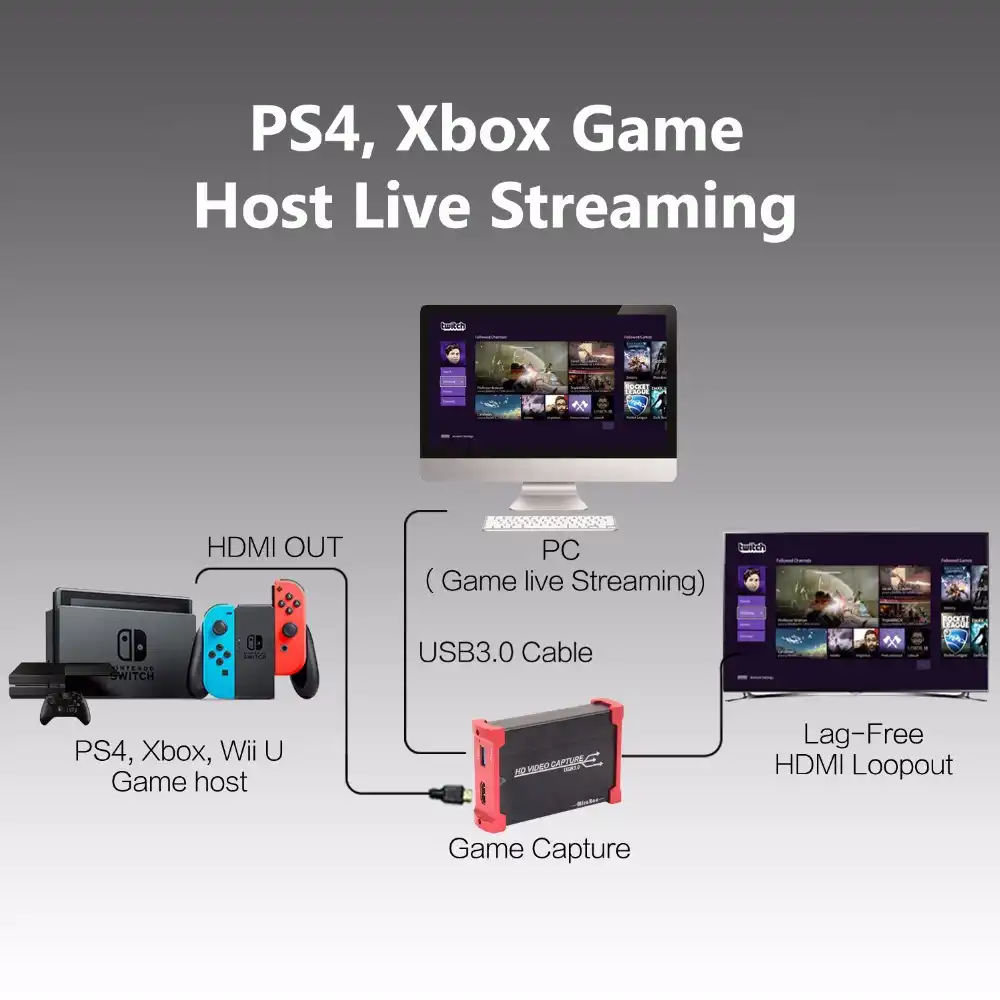 capture card ps4