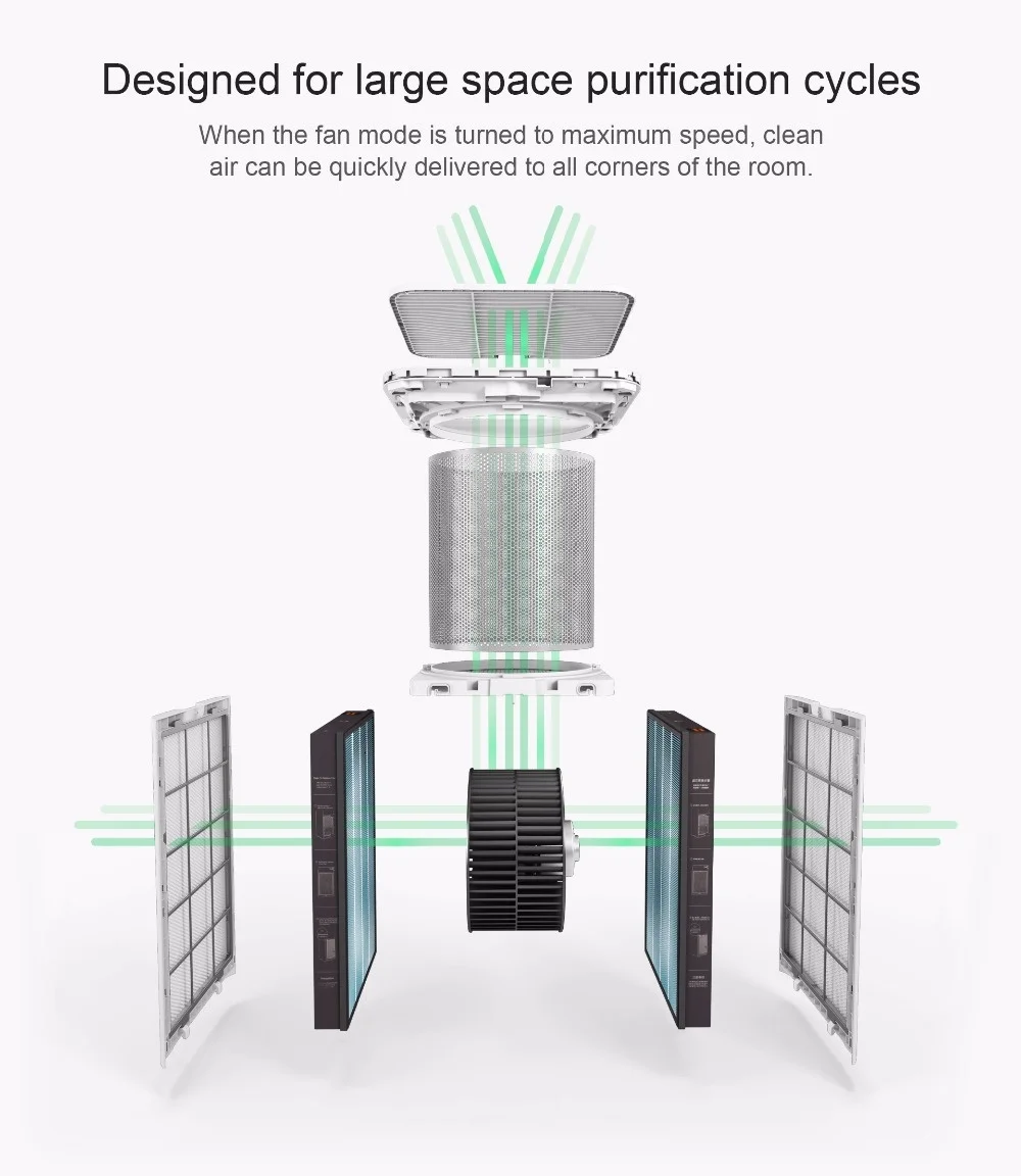 Xiaomi Mi Air Purifier MAX Intelligent Oxygen Bar Clear Formaldehyde Smog Dust with Triple-layer Filter APP Remote Control for Household Indoor Office Bedroom