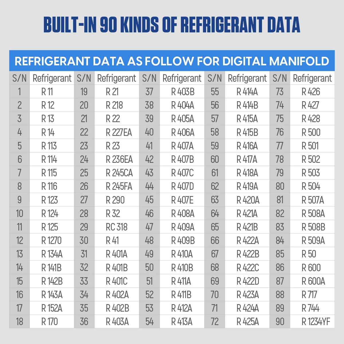 built-in 90 kinds of refrigerant data