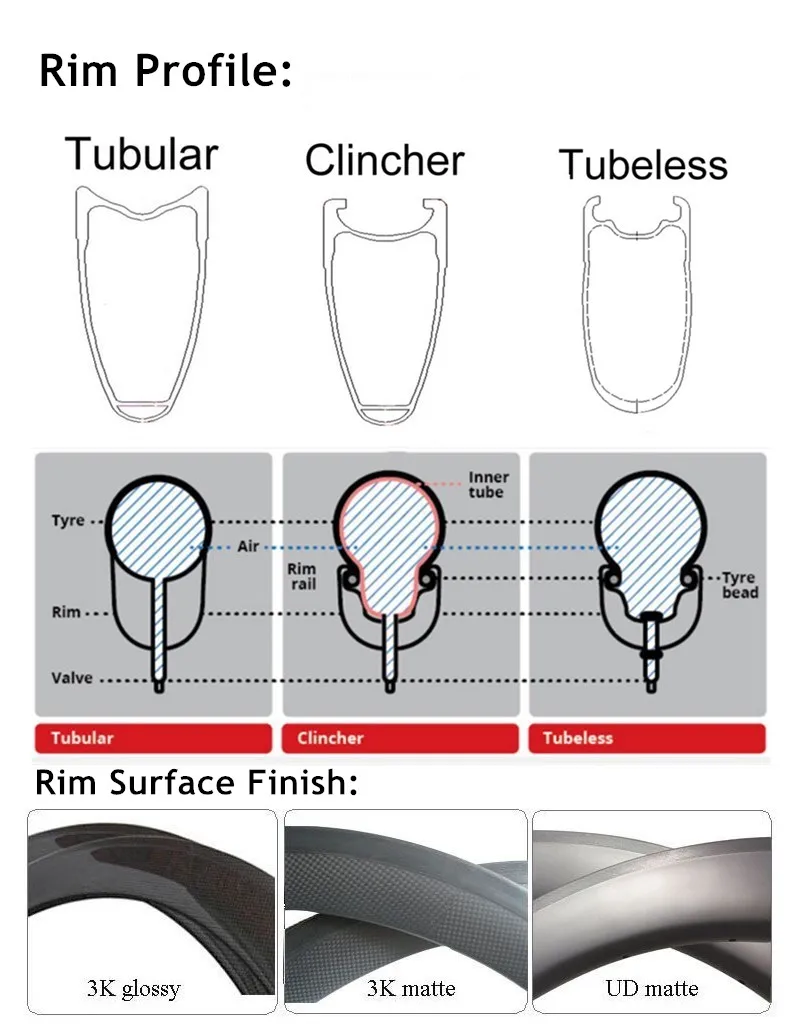 Rim type and Finish