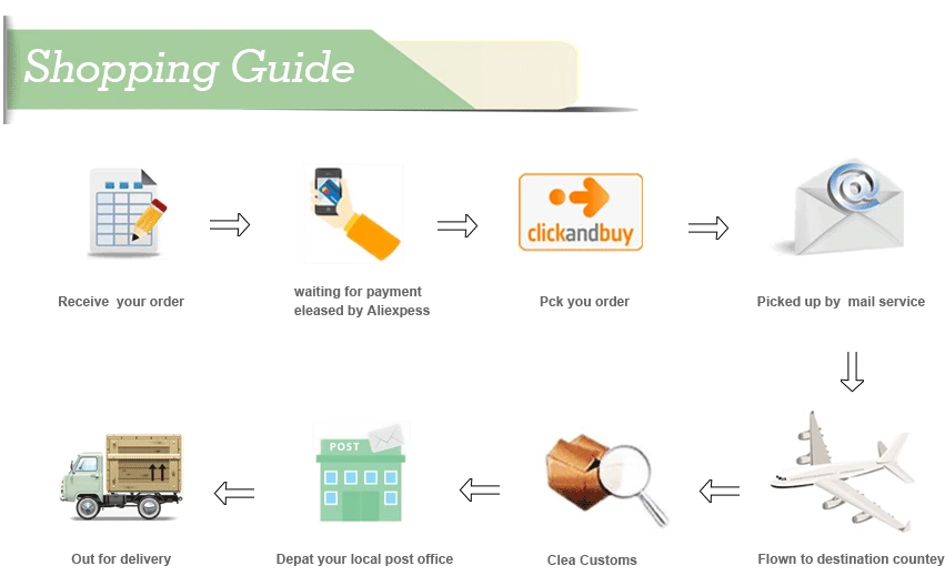 aeProduct.getSubject() aeProduct.getSubject()