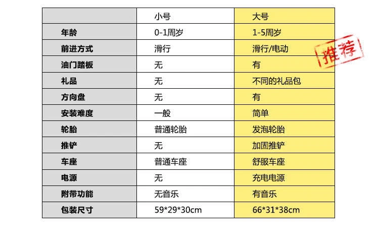 New Style Children Electric Excavator Toy Car Excavator Can Sit to Ride Pedal Engineering Vehicle Digging Excavator Hook