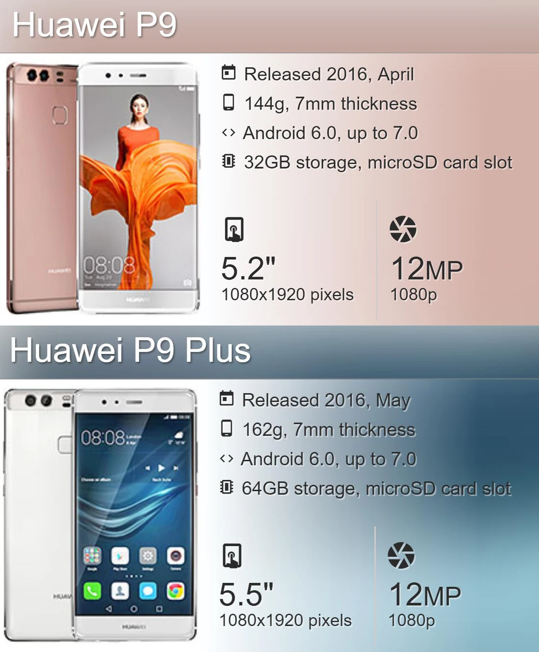 Для huawei P9 ЖК-дисплей кодирующий преобразователь сенсорного экрана в сборе с рамкой для huawei P9 Plus ЖК-экран EVA L09 L19 VIE L09 L29