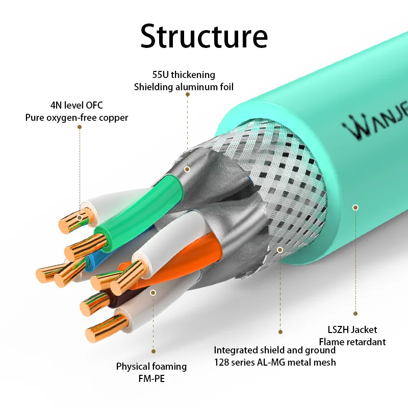 Ethernet Cable Cat 7 Network Wire Double Shield Lszh 10g 600mhz Orange Cat7  Sftp Installation Cable Rj45 23awg 0.57mm Copper - Ethernet Cables -  AliExpress