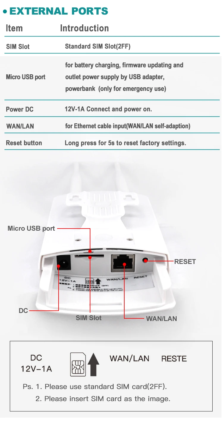 CHANEVE Открытый LTE CPE 4G беспроводной маршрутизатор 150 Мбит/с LTE модем Wi-Fi поддерживает sim-карту FDD TDD WCDMA Сотовая сеть данных