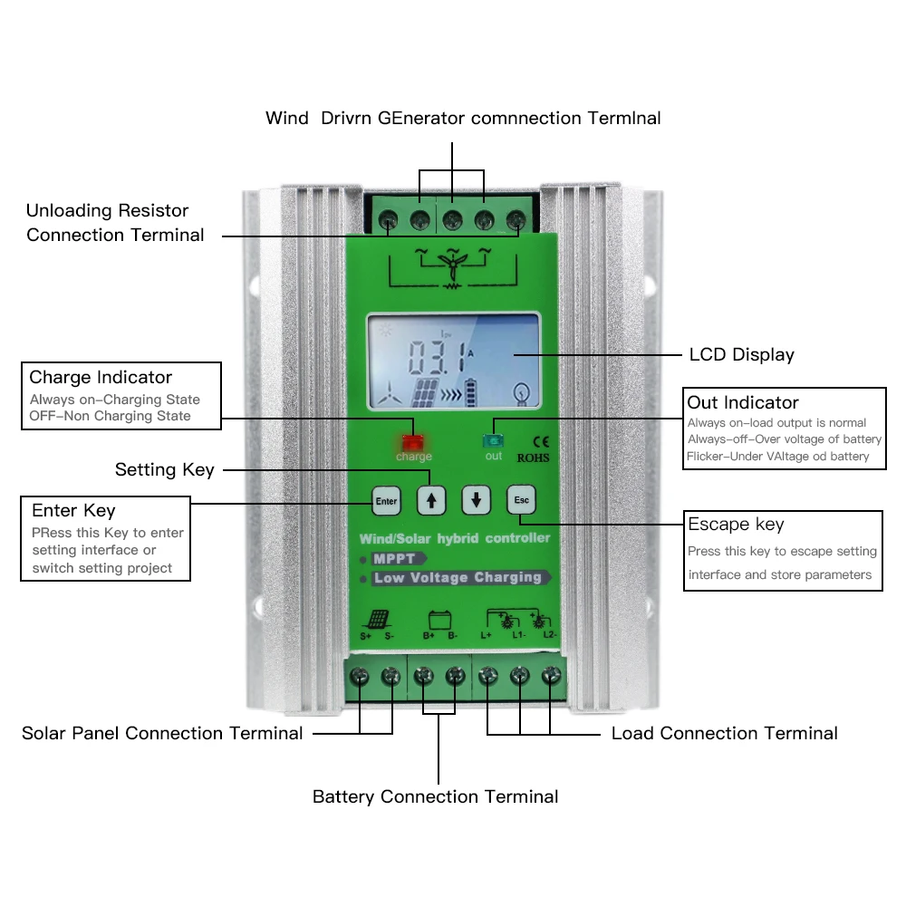 MPPT 1400w Solar Tracker Wind Solar hybrid Charge Controller 12/24V Sun Battery Recharge Regulator for 800W wind+600W solar