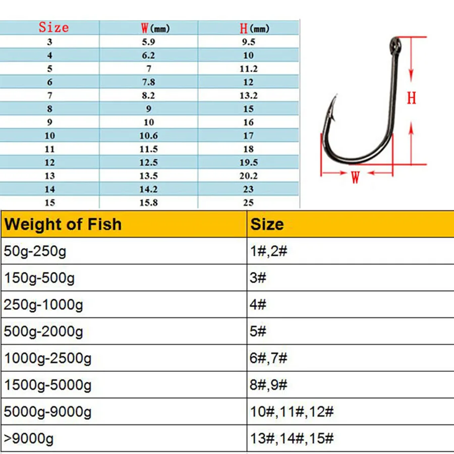 100 sztuk ryby/Treble/sum/koło haki na miękka przynęta morze stal wysokowęglowa ze stali haczyki rybackie Barbed Carp Fishing Hook/Tackle