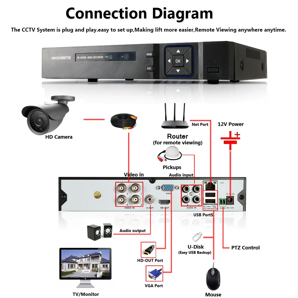 4CH CCTV Камера Системы 1080 P HDMI DVR 4 шт. 2,0 Мп ИК Открытый безопасности Камера 3000TVL Камера наблюдения Системы 1080 P ahd dvr