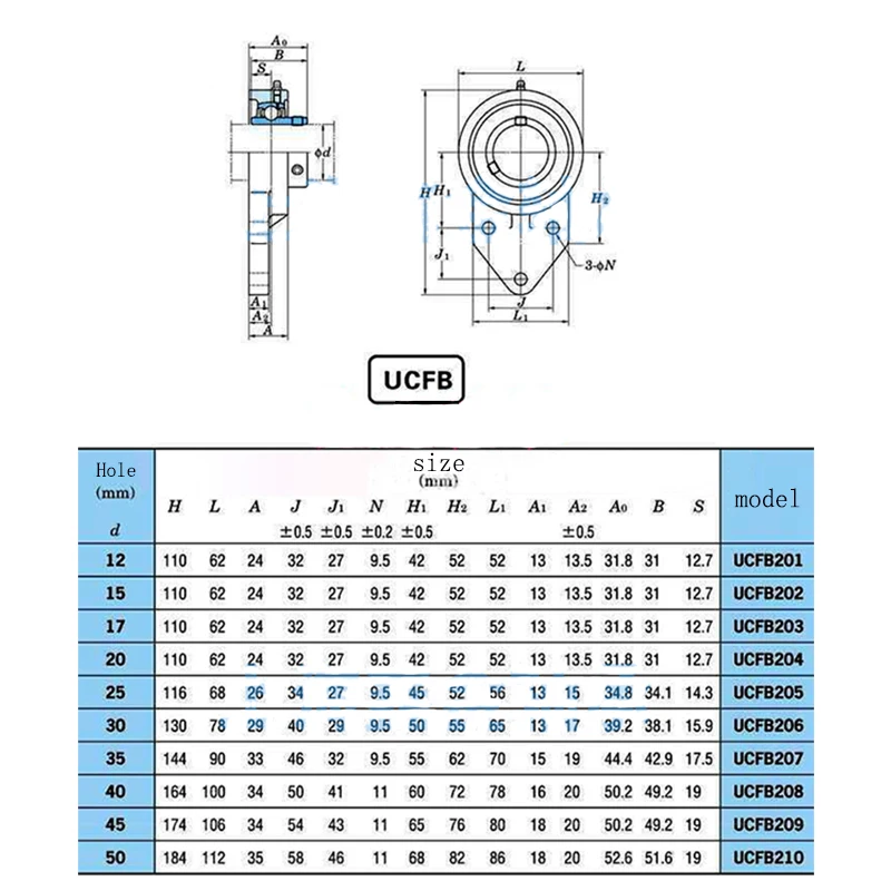 assento de suspensao sucfb 201 202 203 204 s205 206 207 ucfb208 05
