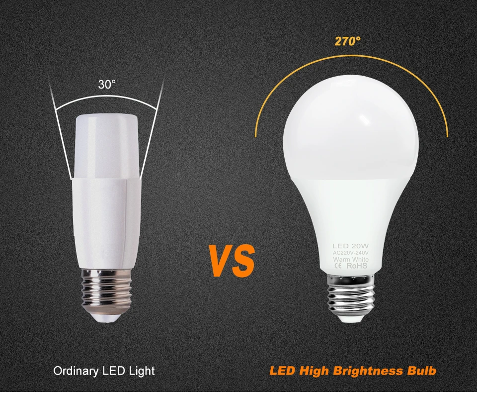 Светодиодный светильник E14 Светодиодный Светильник E27 220V SMD 2835 3W 6W 9W 12W 15W 18W 20W светодиодные лампы 240V