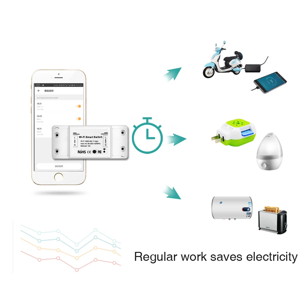 1 шт. WiFi умный светильник, универсальный таймер выключателя, приложение Smart Life, беспроводной пульт дистанционного управления, работает с Alexa Google Home