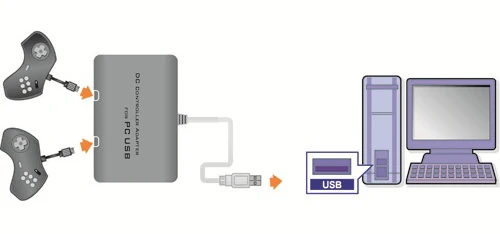 Высокое качество проводной USBSwitch адаптер Ручка к ПК конвертер для sega DC Dreamcast