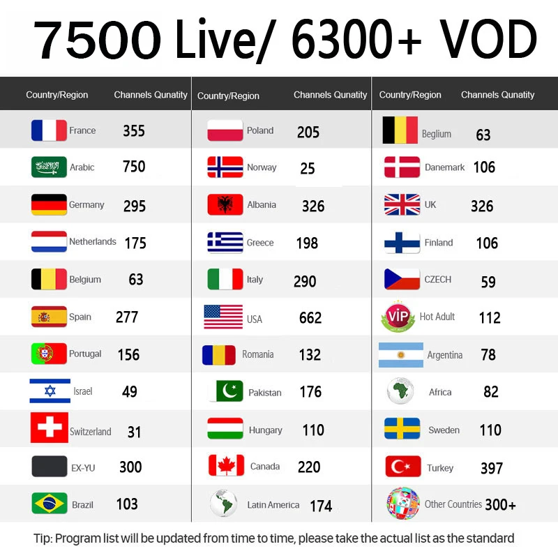 Европа арабский Испания IPTV подписка 7500 Live 6300 vod Европа арабский Великобритания США Германия Италия Канада Турция IPTV MA8 M3U