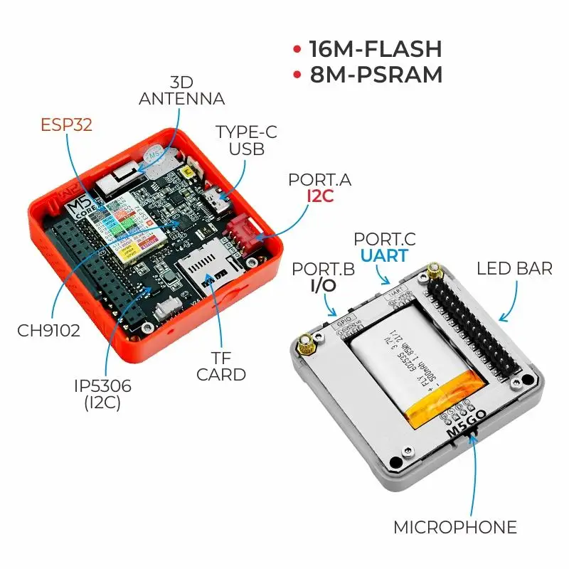  M5Stack FIRE IoT  ŰƮ, PSRAM, V2.6