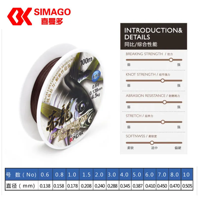 

Place of Origin Supply of Goods xi man duo Fishing Line 100 M Dyneema Red Dragon Anti-Bite PE Strands Lure Line Fishing Line