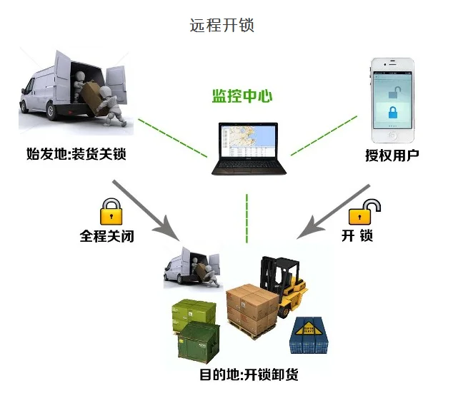 Sim7020c Module NB IOT All Netcom Mqtt COAP TCP Internet of Things Protocol Nbiot Development Board