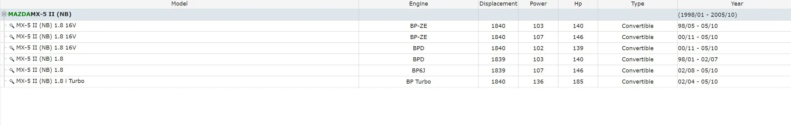 Катушка зажигания для Hainan Mazda 323/Haima Hai/Premarin 1,6/1,6 II Familia OE No. BP6D-18-100A/ZZY1-18-100, 2L01-18-100B